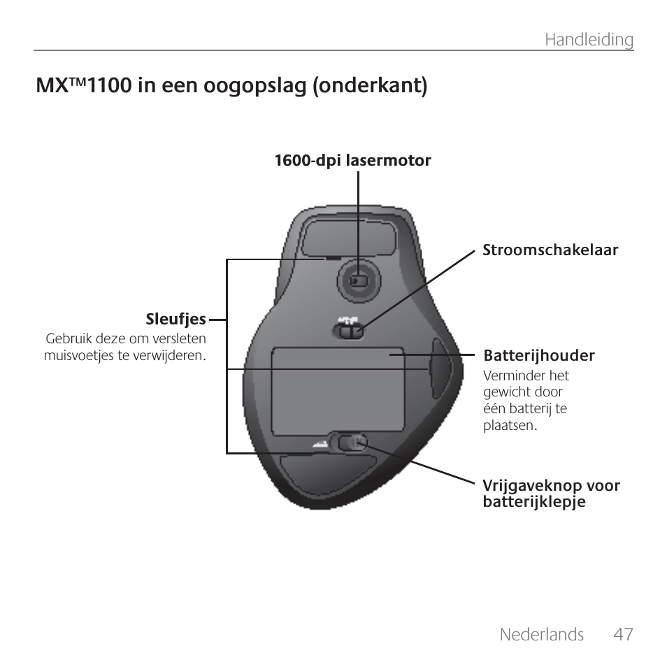 Mx™1100 in een oogopslag (onderkant) | Logitech Rechargeable Cordless Laser Mouse for Business 1100R User Manual | Page 47 / 112