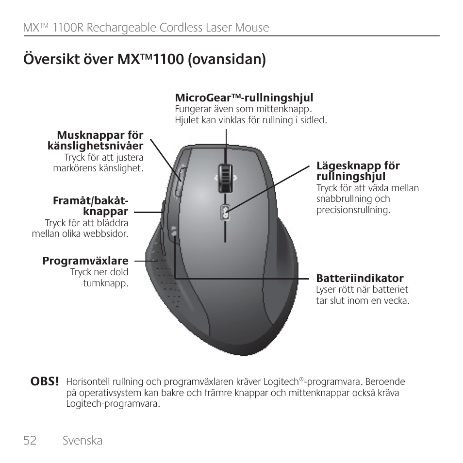 Översikt över mx™1100 (ovansidan) | Logitech Rechargeable Cordless Laser Mouse for Business 1100R User Manual | Page 52 / 112