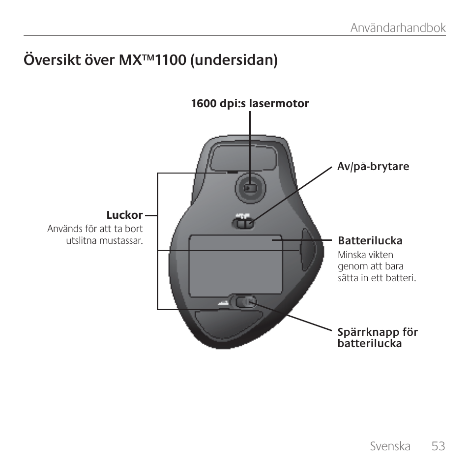 Översikt över mx™1100 (undersidan) | Logitech Rechargeable Cordless Laser Mouse for Business 1100R User Manual | Page 53 / 112