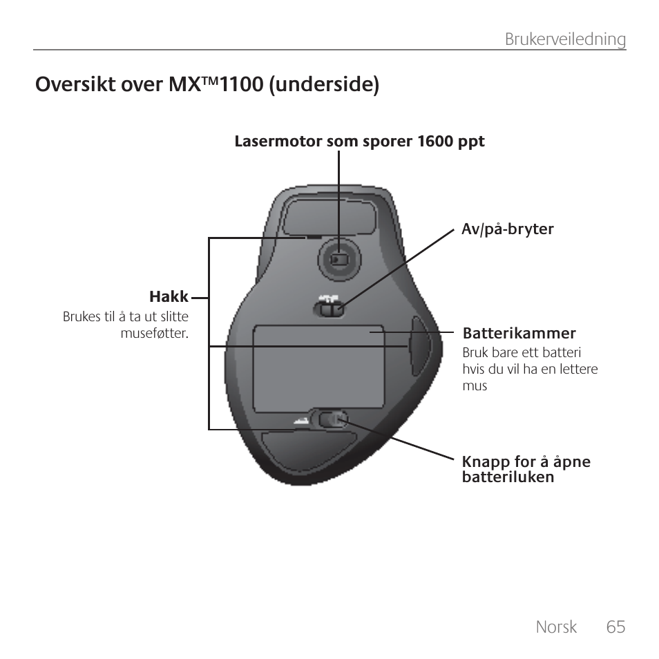 Oversikt over mx™1100 (underside) | Logitech Rechargeable Cordless Laser Mouse for Business 1100R User Manual | Page 65 / 112