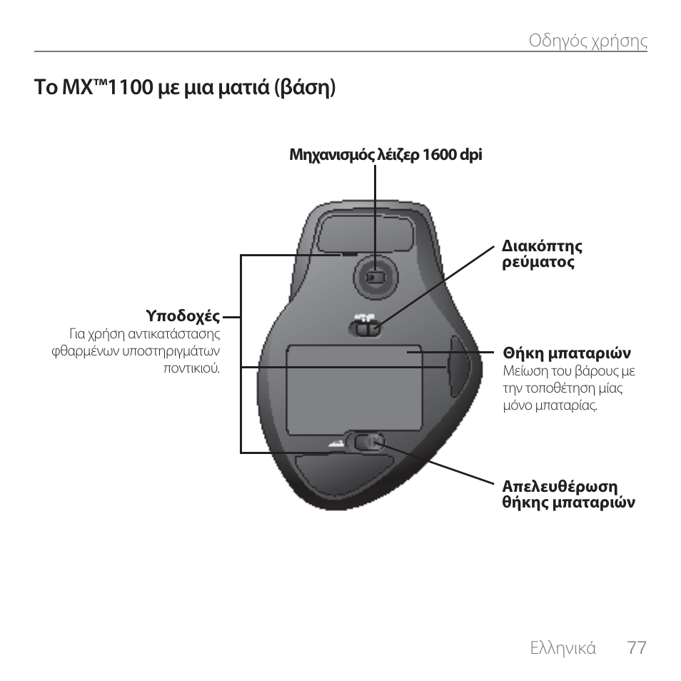 Το mx™1100 με μια ματιά (βάση) | Logitech Rechargeable Cordless Laser Mouse for Business 1100R User Manual | Page 77 / 112