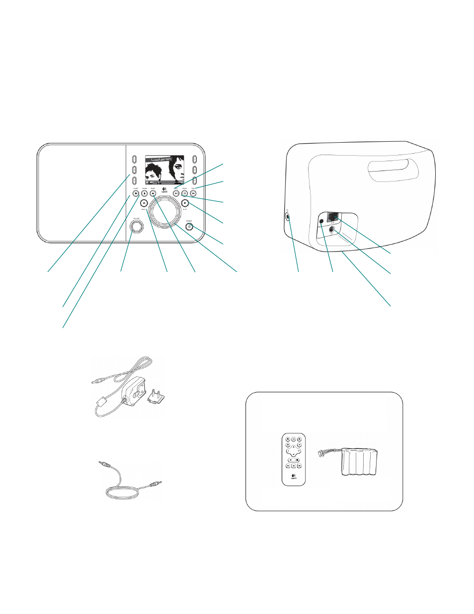 Squeezebox radio at a glance | Logitech Squeezebox Wi-Fi Internet 930-000101 User Manual | Page 6 / 31