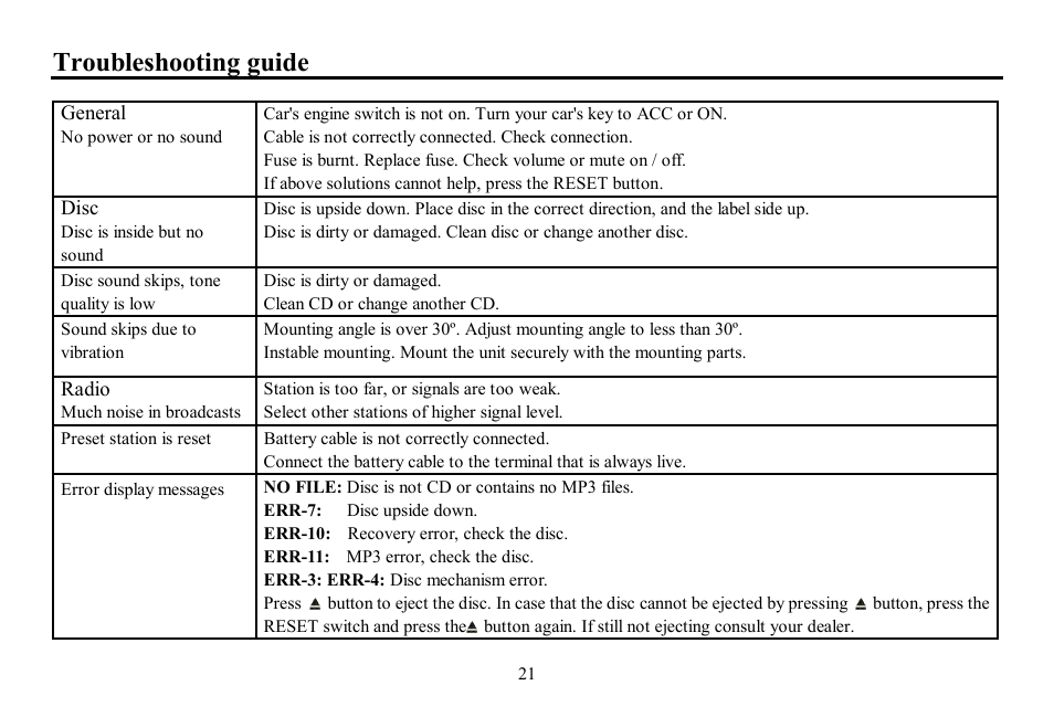 Troubleshooting guide | Hyundai H-CDM8070 User Manual | Page 21 / 44