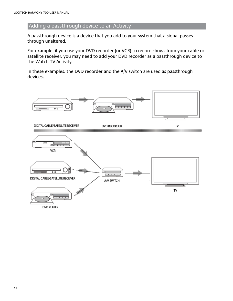 Adding a passthrough device to an activity | Logitech HARMONY REMOTE 700 User Manual | Page 18 / 26