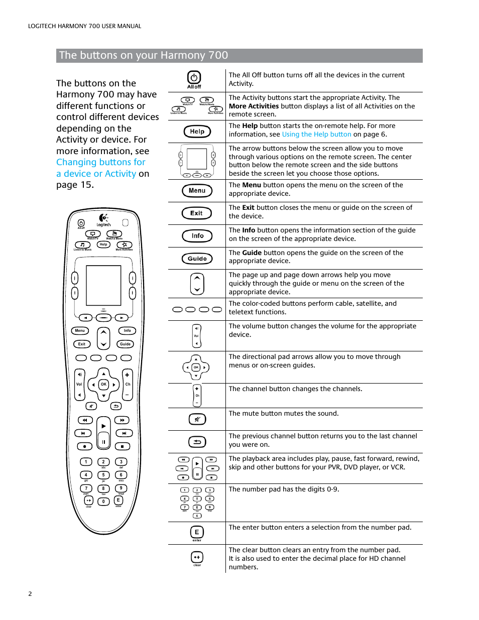 The buttons on your harmony 700 | Logitech HARMONY REMOTE 700 User Manual | Page 6 / 26