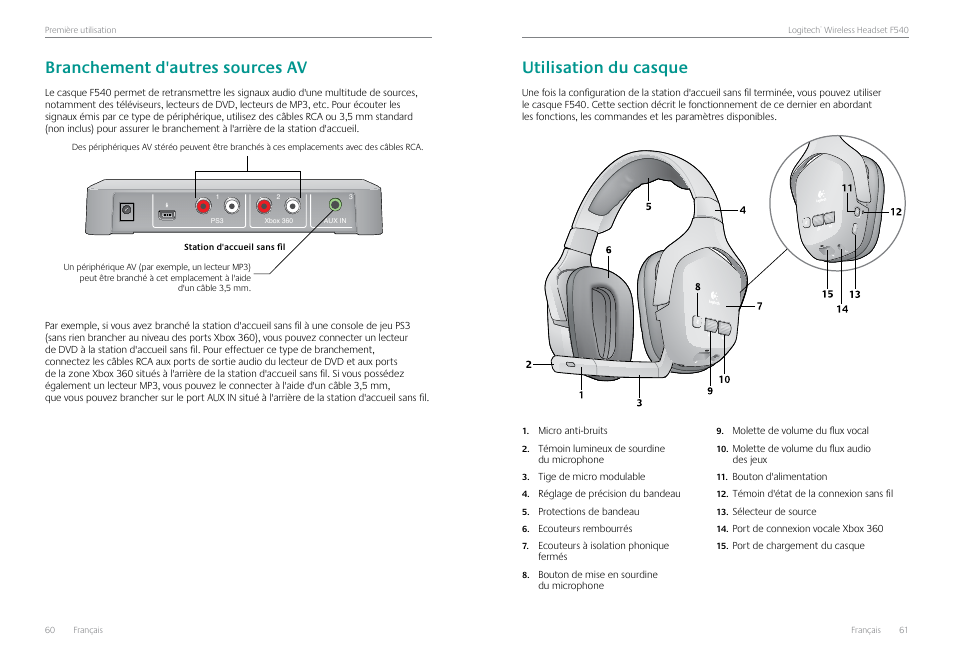 Branchement d'autres sources av, Utilisation du casque | Logitech Logtech Wirelss Headset F540 User Manual | Page 31 / 47