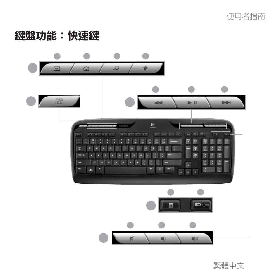 鍵盤功能：快速鍵, 繁體中文, 23 使用者指南 | Logitech MK300 User Manual | Page 22 / 58