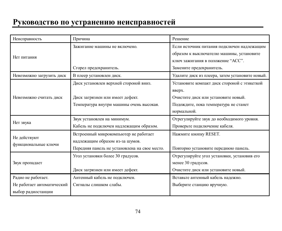 Hyundai H-CMD7071 User Manual | Page 74 / 75