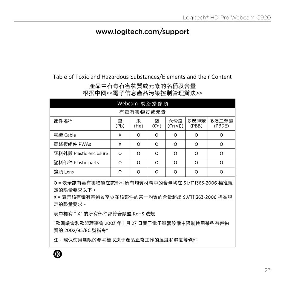 Logitech HD Pro C920 User Manual | Page 23 / 24