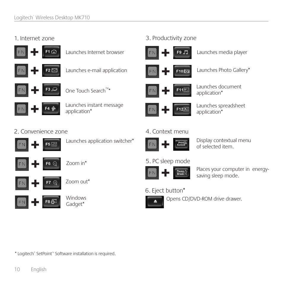 Convenience zone, Productivity zone, Context menu 5. pc sleep mode 1. internet zone | Eject button | Logitech Wireless Desktop MK710 User Manual | Page 10 / 76