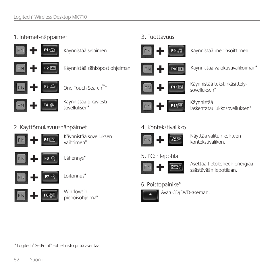 Käyttömukavuusnäppäimet, Tuottavuus, Poistopainike | Logitech Wireless Desktop MK710 User Manual | Page 62 / 76