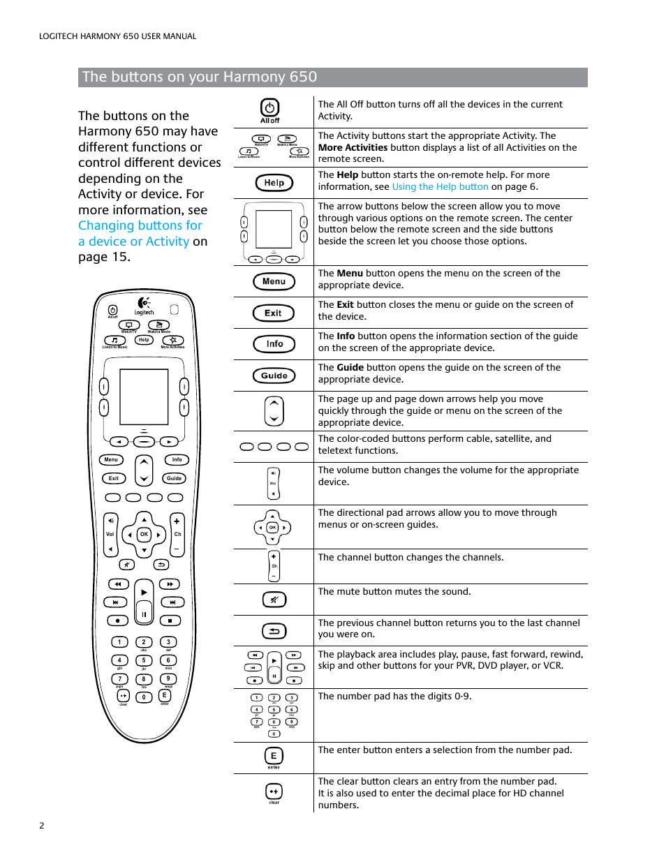 The buttons on your harmony 650 | Logitech Harmony 650 User Manual | Page 6 / 26
