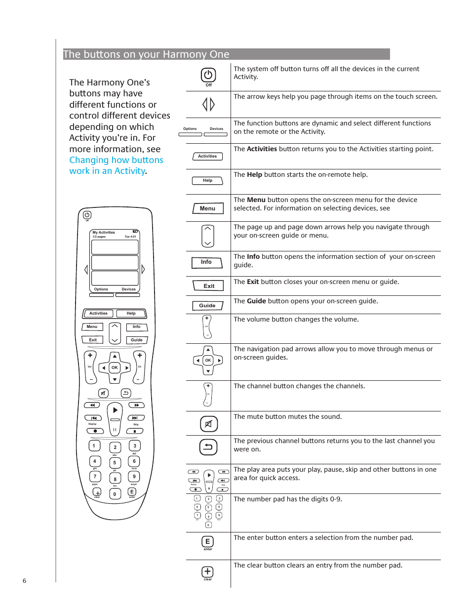 The buttons on yourharmony one, The buttons on your harmony one | Logitech Harmony One User Manual | Page 6 / 40