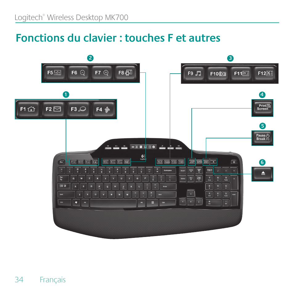 Fonctions du clavier : touches f et autres, 34 français logitech, Wireless desktop mk700 | Logitech MK700 User Manual | Page 34 / 60