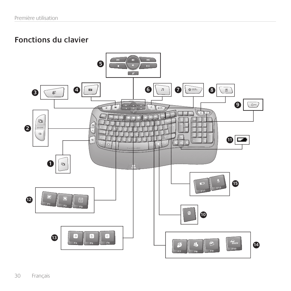 Fonctions du clavier | Logitech Wireless Wave Combo MK550 User Manual | Page 30 / 52