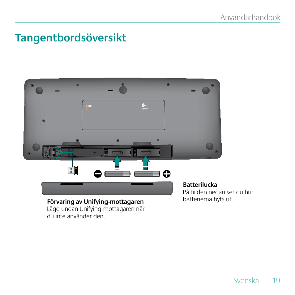 Tangentbordsöversikt | Logitech MK605 User Manual | Page 19 / 64