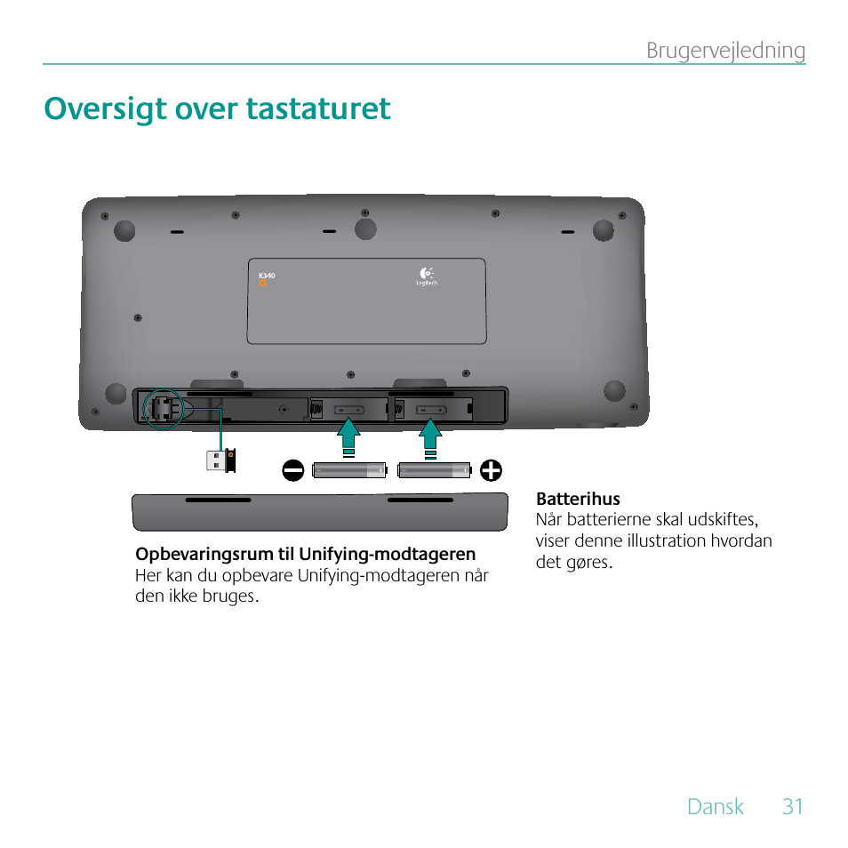 Oversigt over tastaturet | Logitech MK605 User Manual | Page 31 / 64