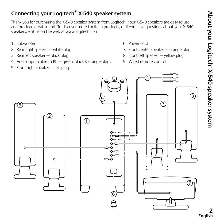 Ab ou t y ou r l og ite ch, X-5 40 s p ea ke r s ys te m | Logitech Speaker System X-540 User Manual | Page 3 / 28