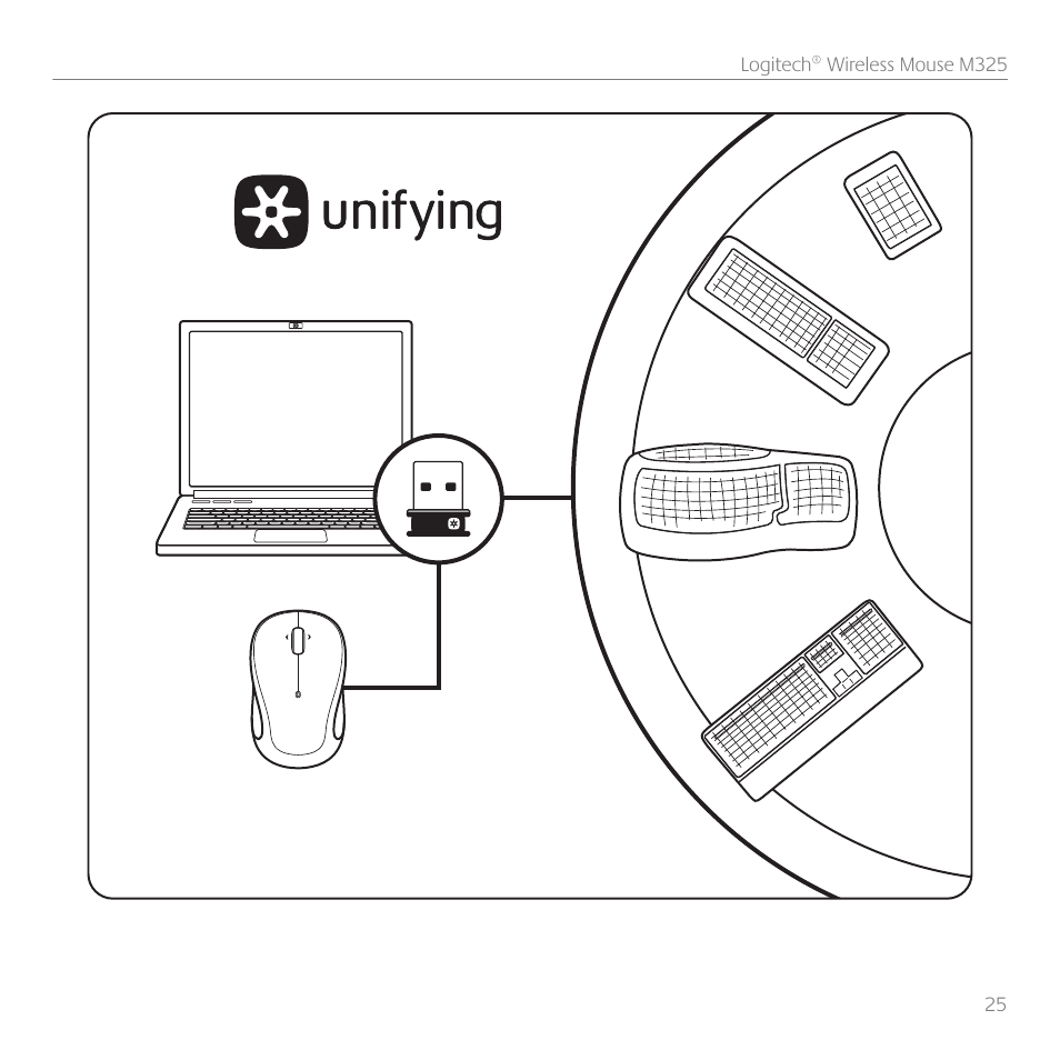 Logitech M325 User Manual | Page 25 / 36