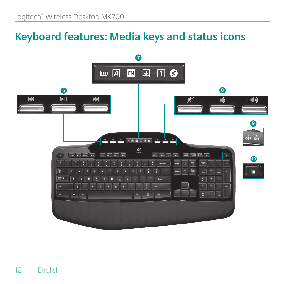 Keyboard features: media keys and status icons, 12 english logitech, Wireless desktop mk700 | Logitech MK700 User Manual | Page 12 / 72
