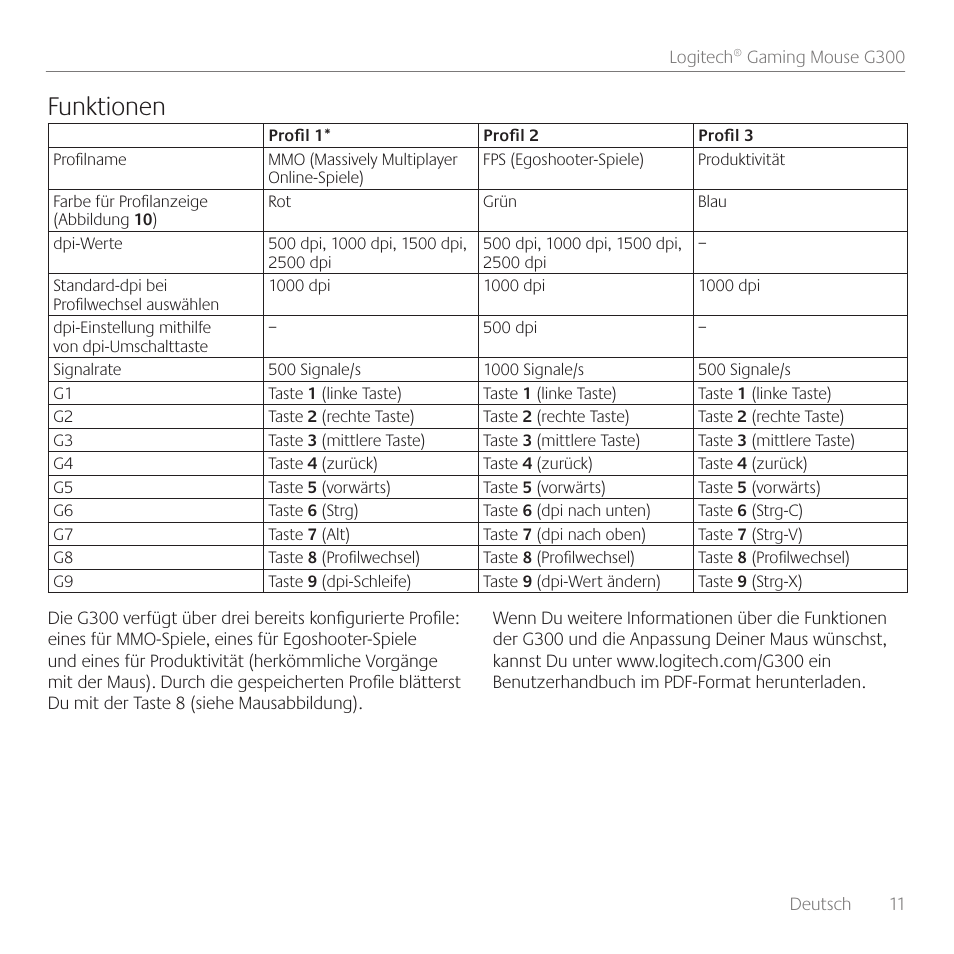 Funktionen | Logitech Gaming Mouse G300 User Manual | Page 11 / 80