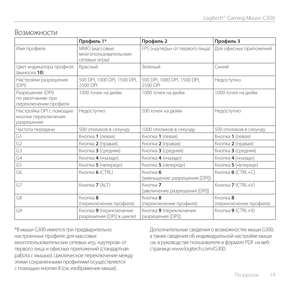 Возможности | Logitech Gaming Mouse G300 User Manual | Page 19 / 80