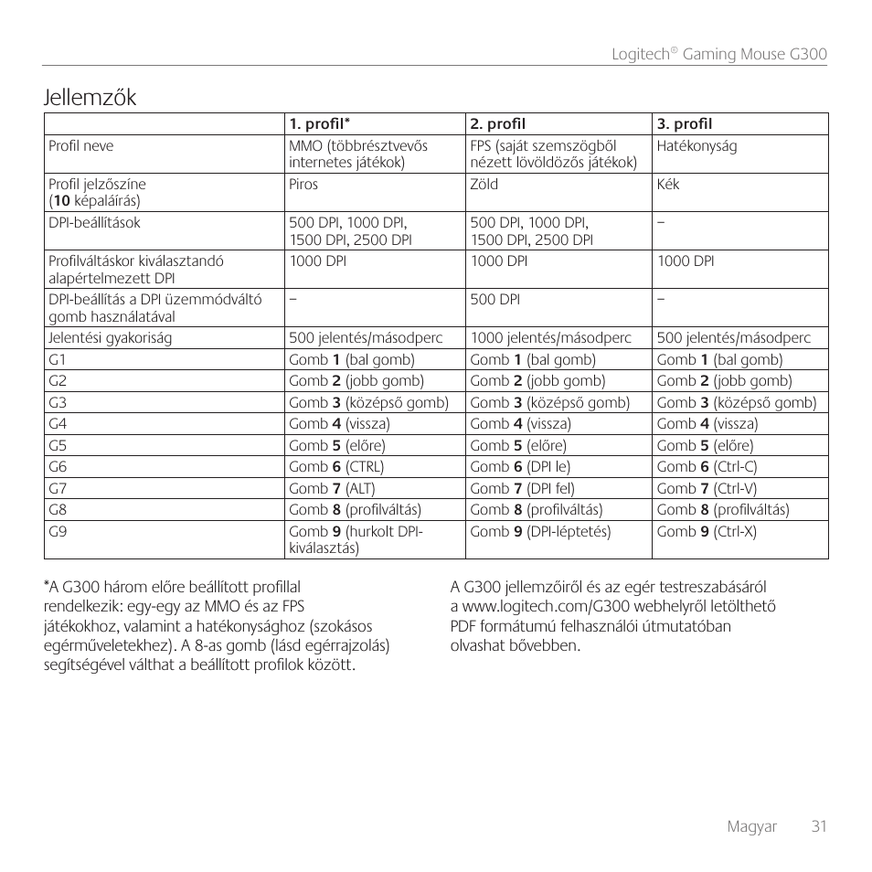 Jellemzők | Logitech Gaming Mouse G300 User Manual | Page 31 / 80