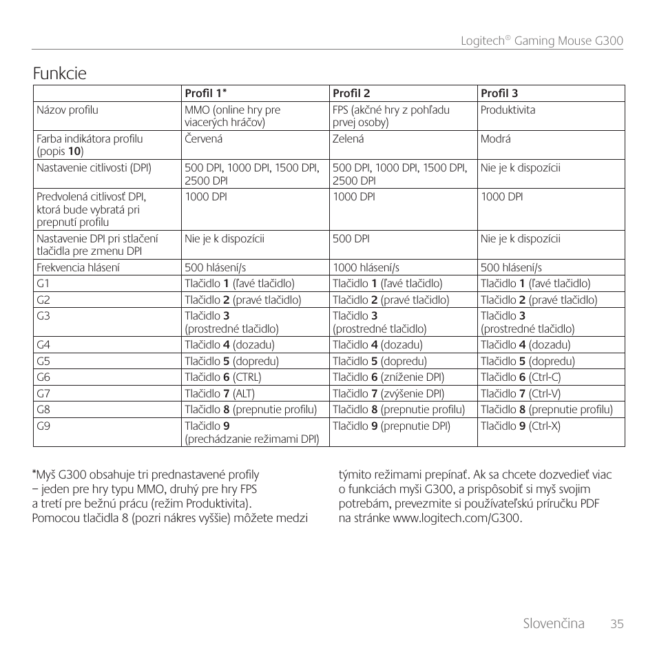 Funkcie, Slovenčina | Logitech Gaming Mouse G300 User Manual | Page 35 / 80