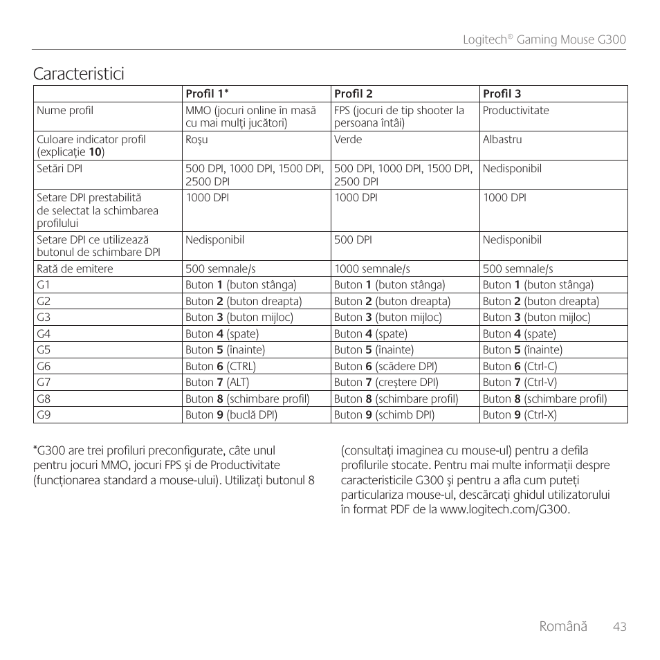 Caracteristici, Română | Logitech Gaming Mouse G300 User Manual | Page 43 / 80