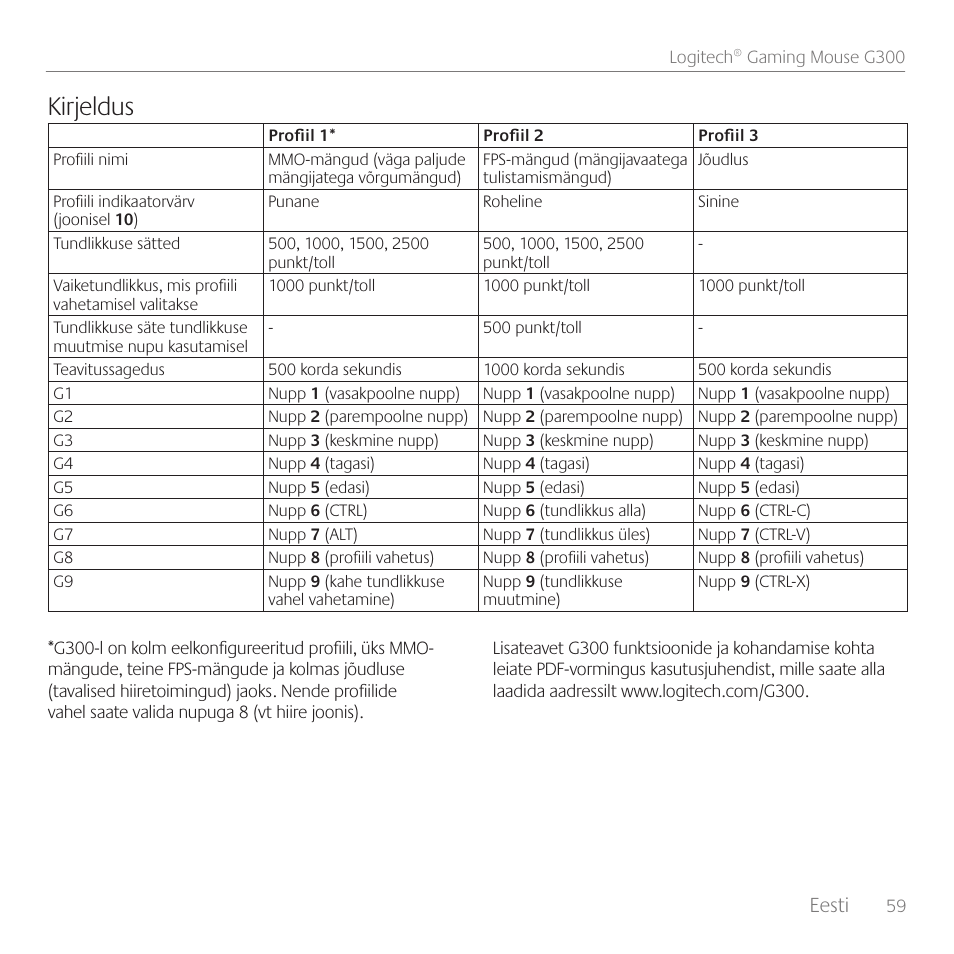 Kirjeldus, Eesti | Logitech Gaming Mouse G300 User Manual | Page 59 / 80