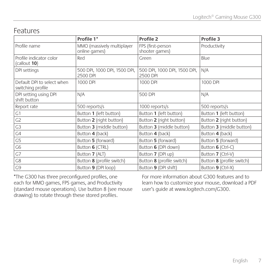 Features | Logitech Gaming Mouse G300 User Manual | Page 7 / 80