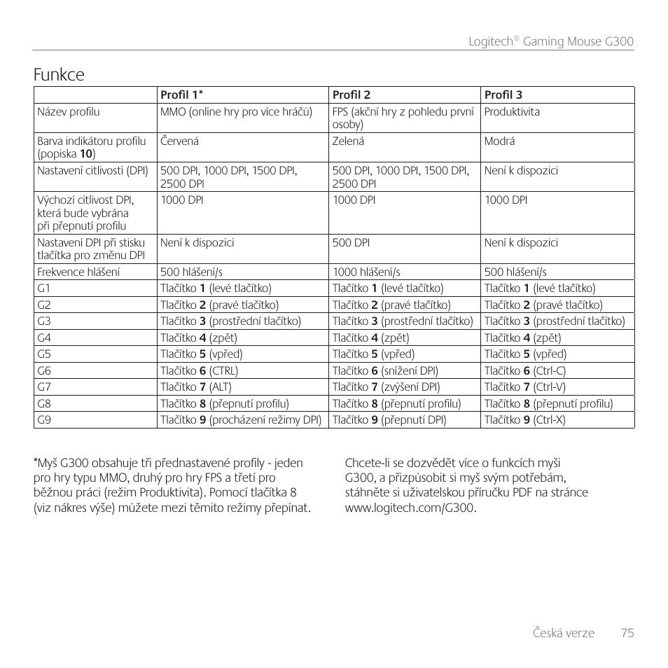 Funkce | Logitech Gaming Mouse G300 User Manual | Page 75 / 80