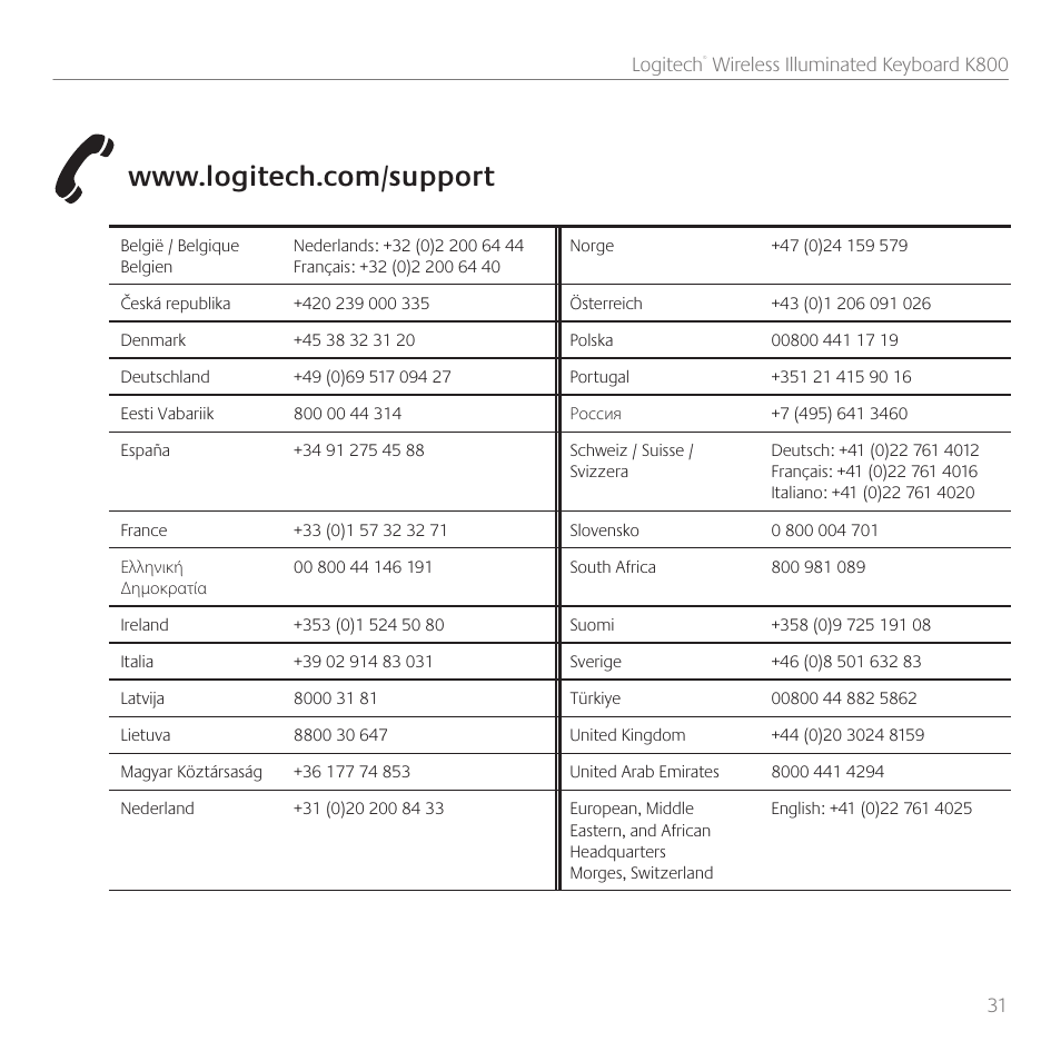 Logitech Wireless Keyboard K800 User Manual | Page 31 / 34