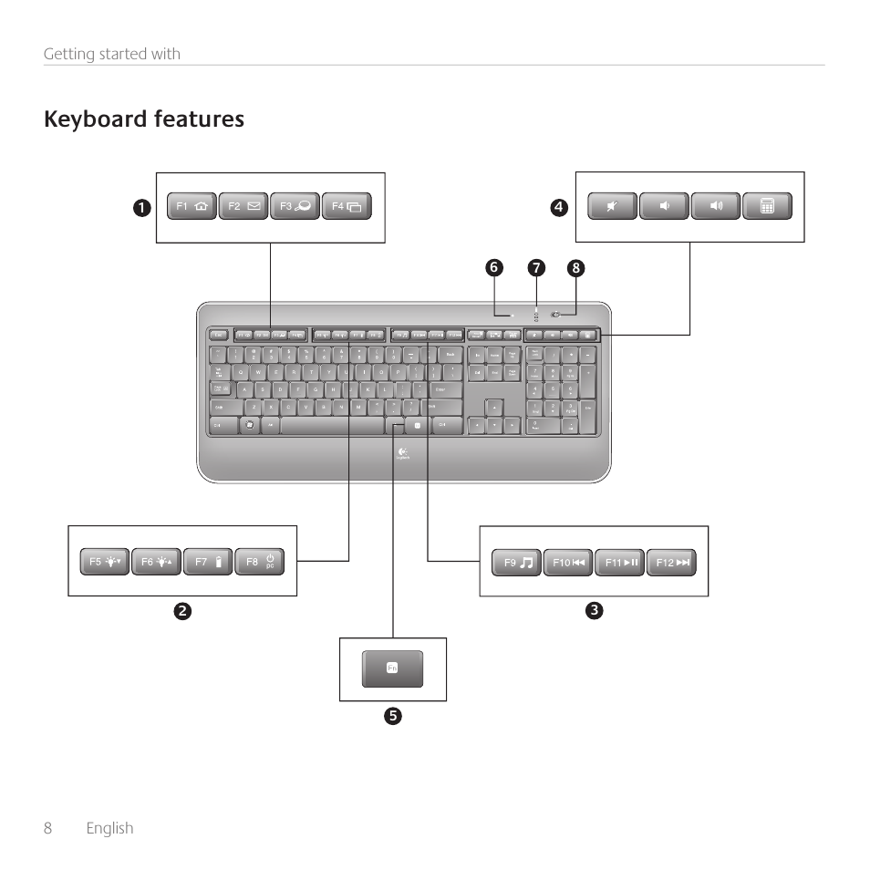 Keyboard features | Logitech Wireless Keyboard K800 User Manual | Page 8 / 34