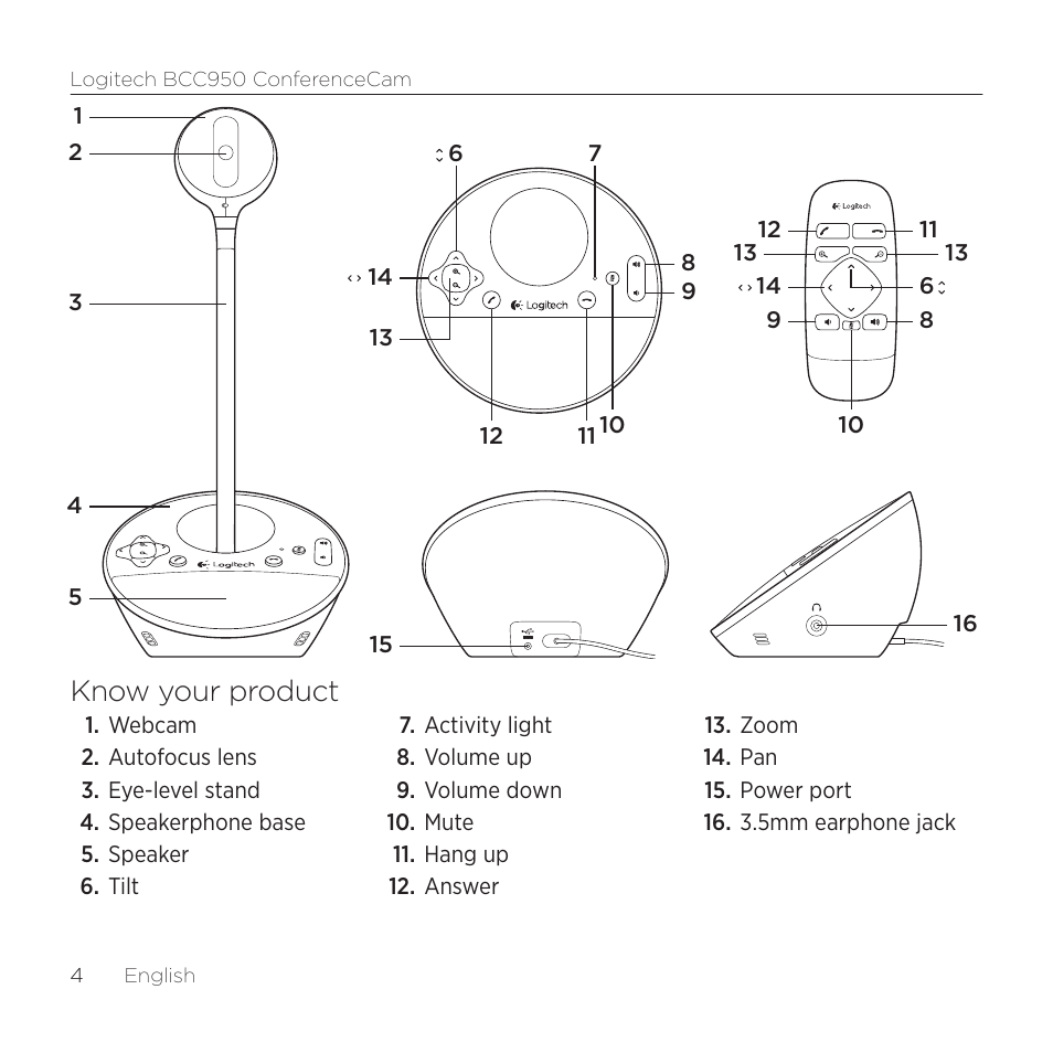 Know your product | Logitech ConferenceCam BCC950 User Manual | Page 4 / 68