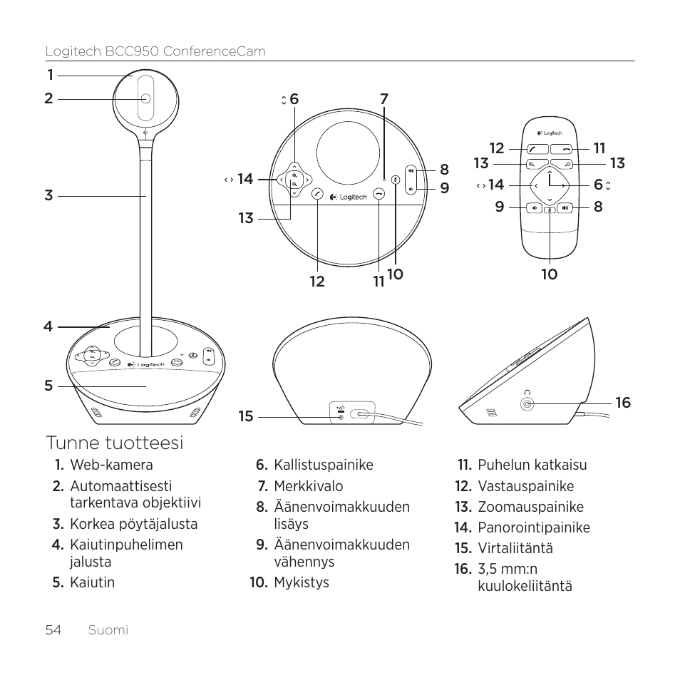 Tunne tuotteesi | Logitech ConferenceCam BCC950 User Manual | Page 54 / 68