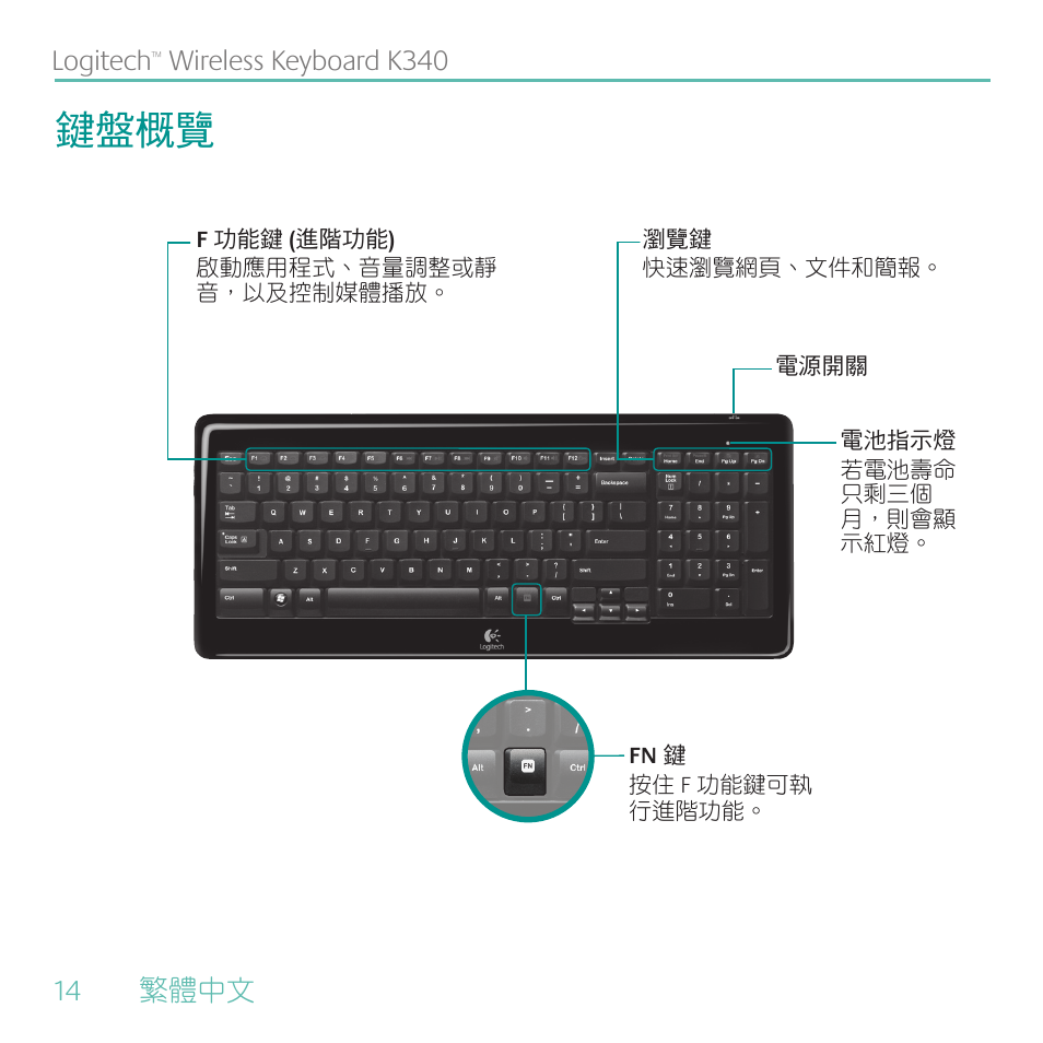 鍵盤概覽 | Logitech Wireless Keyboard K340 User Manual | Page 14 / 34