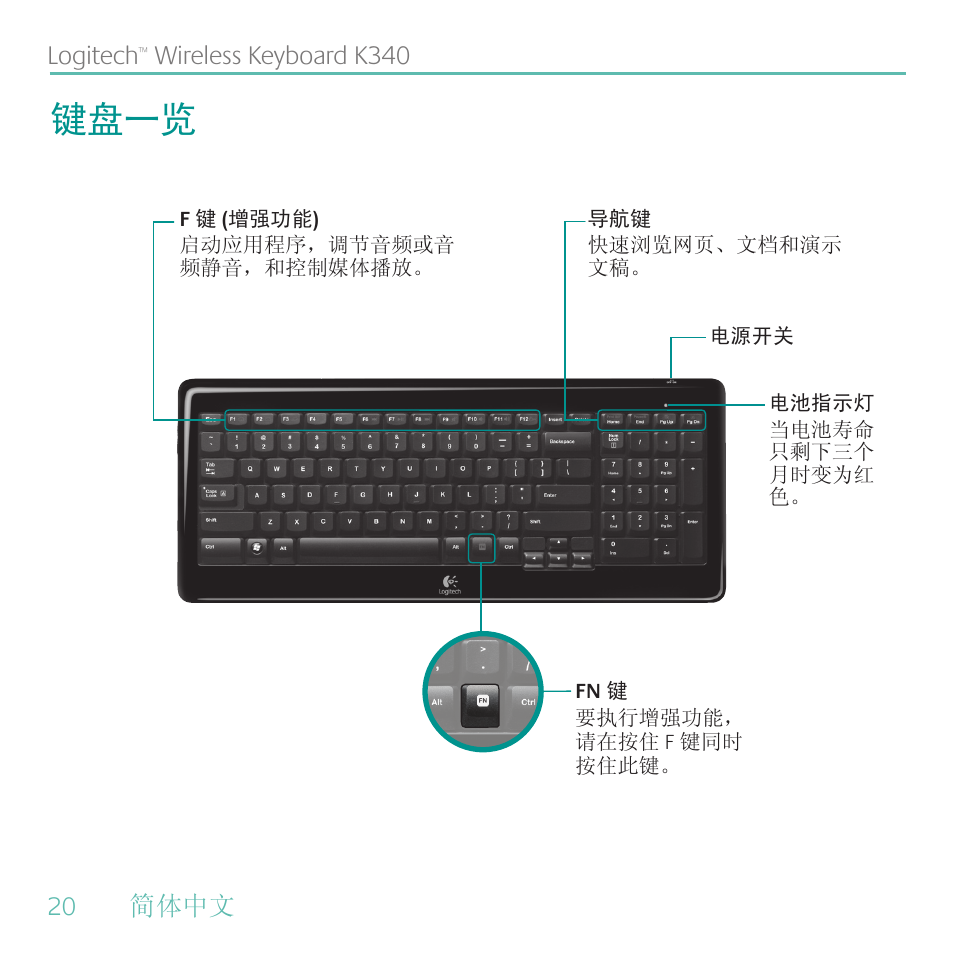 键盘一览 | Logitech Wireless Keyboard K340 User Manual | Page 20 / 34