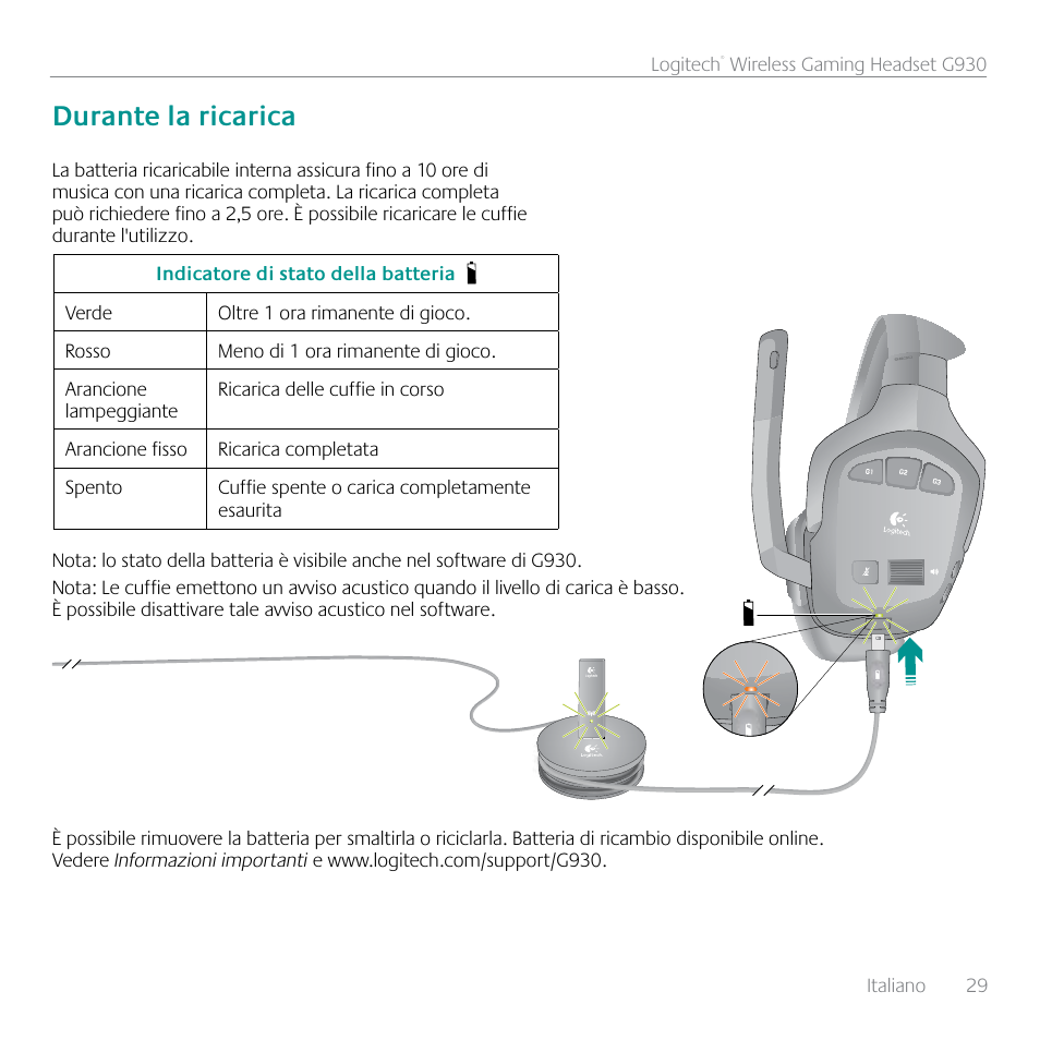 Durante la ricarica | Logitech G930 User Manual | Page 29 / 120