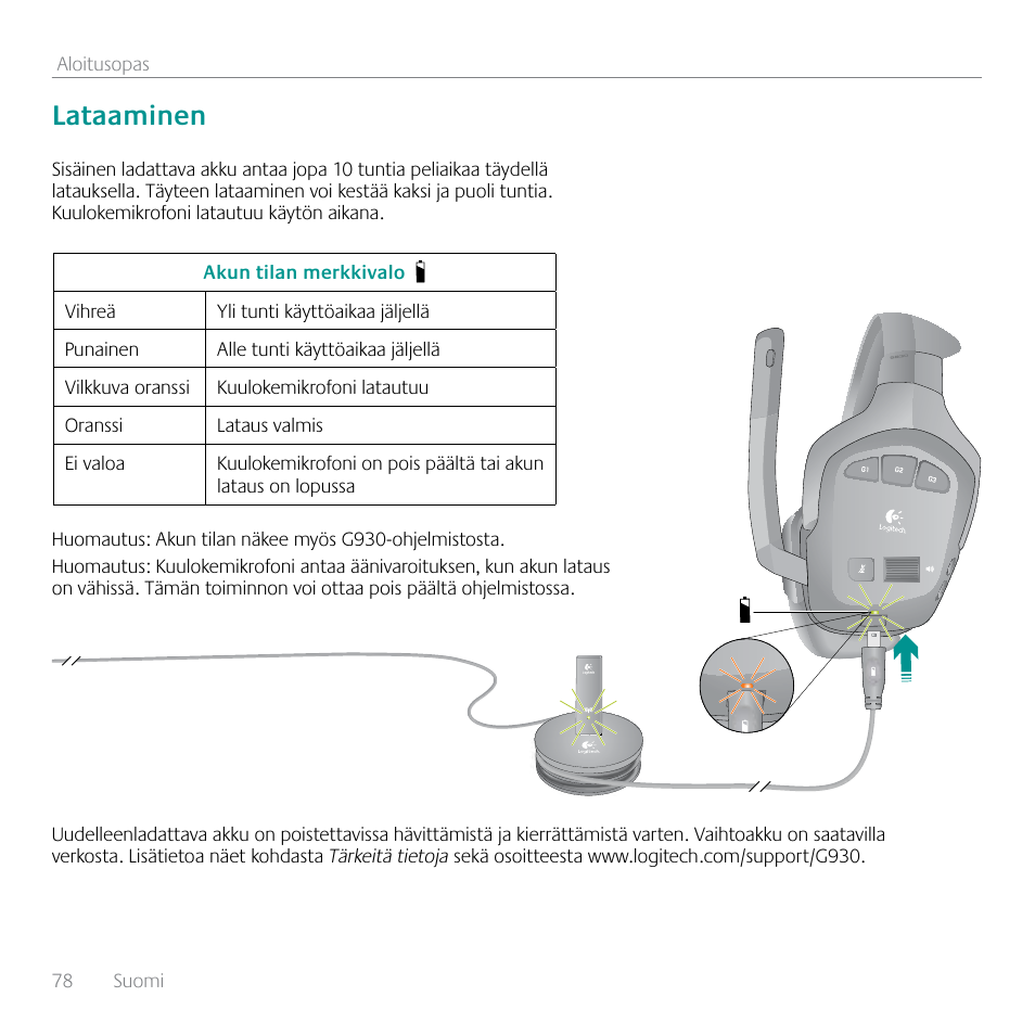 Lataaminen | Logitech G930 User Manual | Page 78 / 120