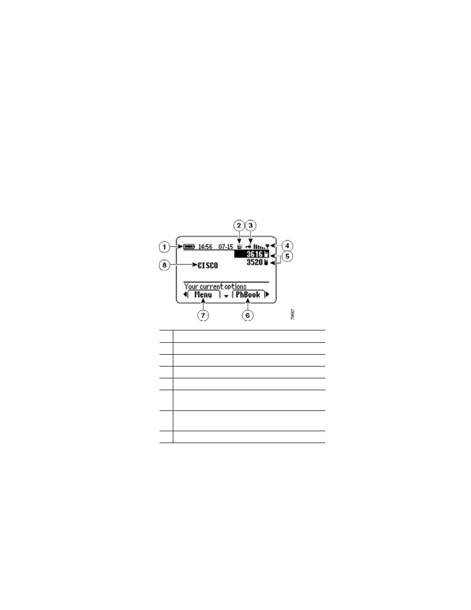 Main screen and display indicators, In figure 2-2 | Linksys CallManager 7920 User Manual | Page 25 / 74