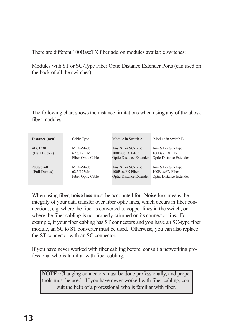 Fiber optic modules | Linksys DSSXFXST User Manual | Page 15 / 20
