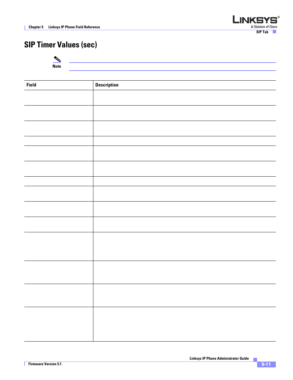 Sip timer values (sec) | Linksys SPA 900 Series User Manual | Page 116 / 165