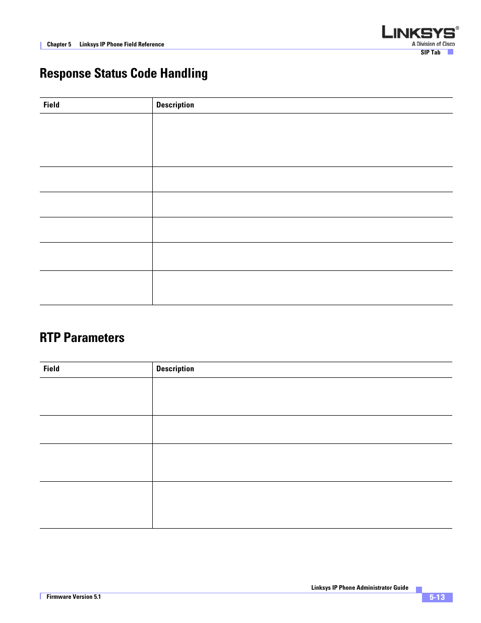 Response status code handling, Rtp parameters, Response status code handling rtp parameters | Linksys SPA 900 Series User Manual | Page 118 / 165