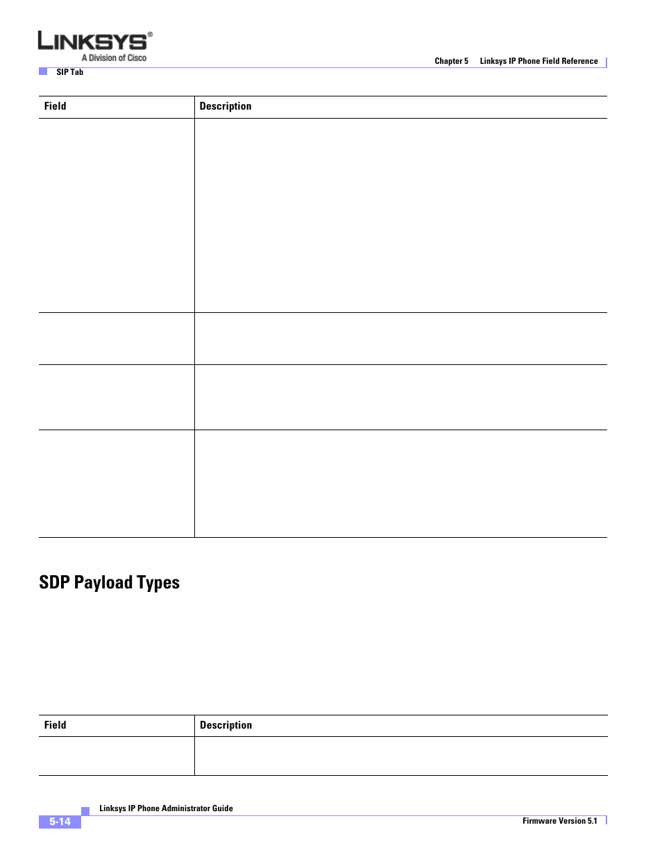 Sdp payload types | Linksys SPA 900 Series User Manual | Page 119 / 165