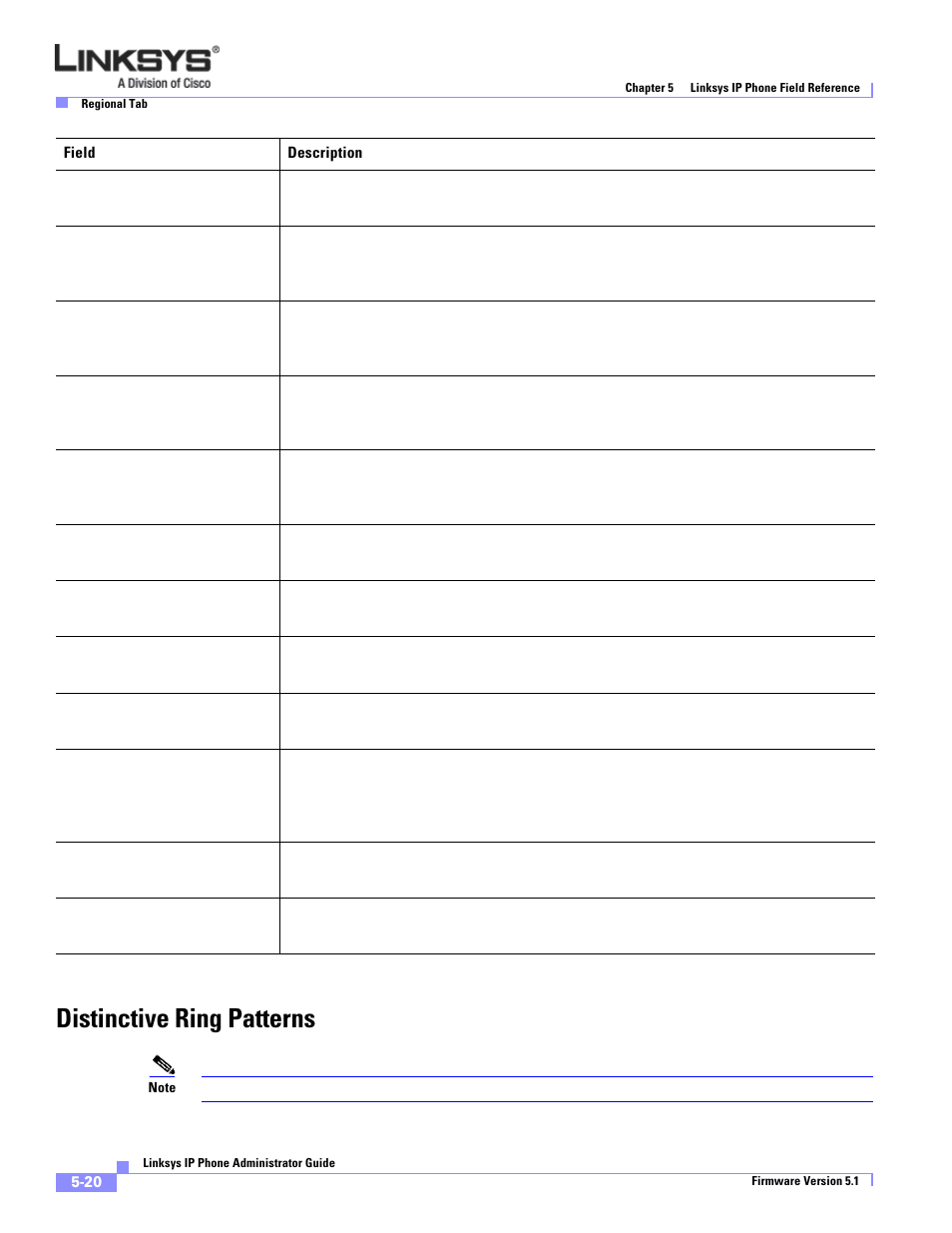 Distinctive ring patterns | Linksys SPA 900 Series User Manual | Page 125 / 165