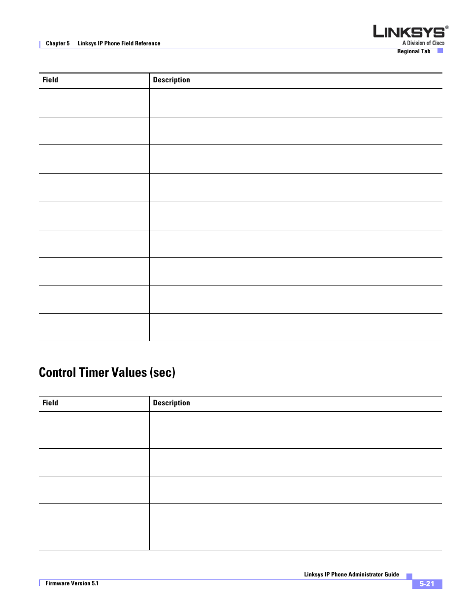 Control timer values (sec) | Linksys SPA 900 Series User Manual | Page 126 / 165