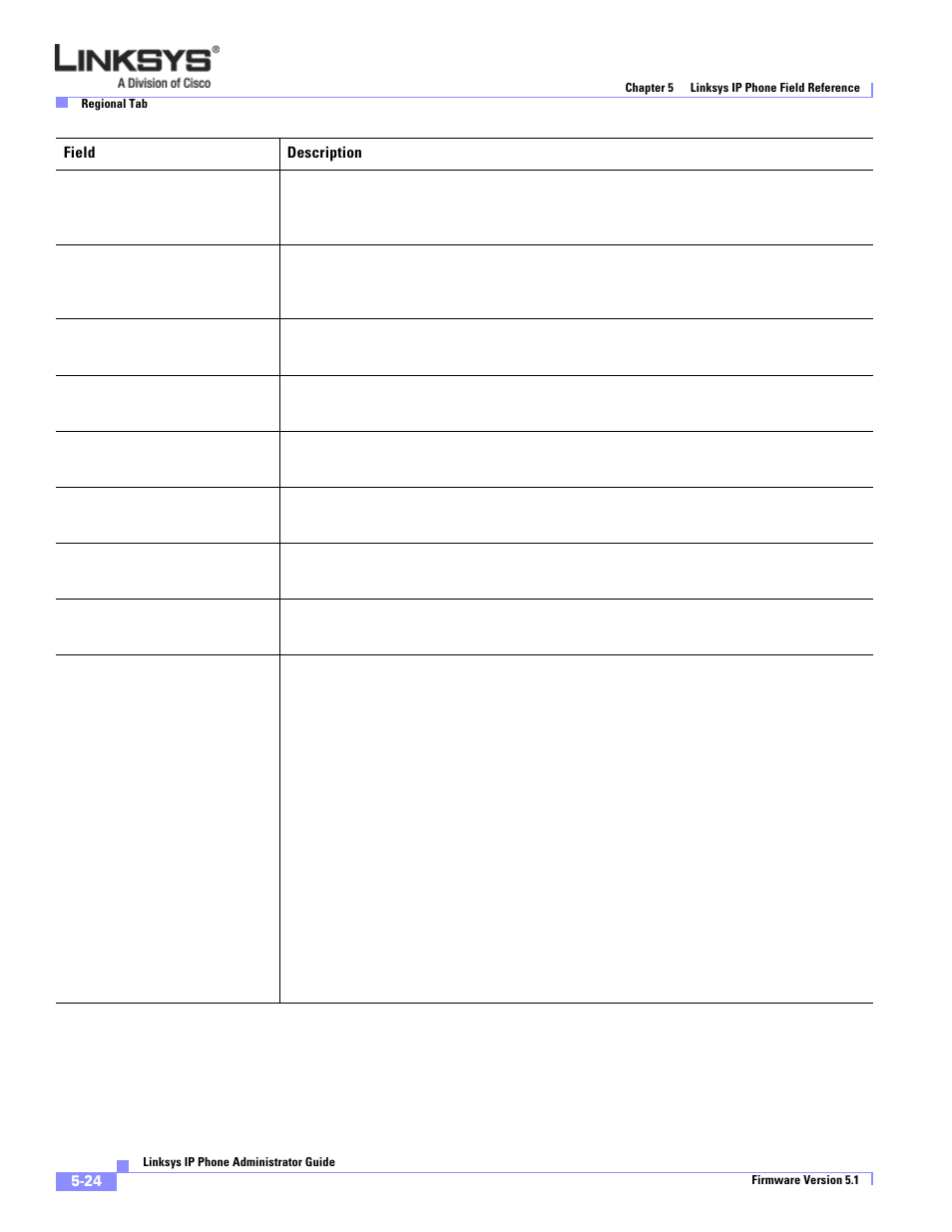Linksys SPA 900 Series User Manual | Page 129 / 165