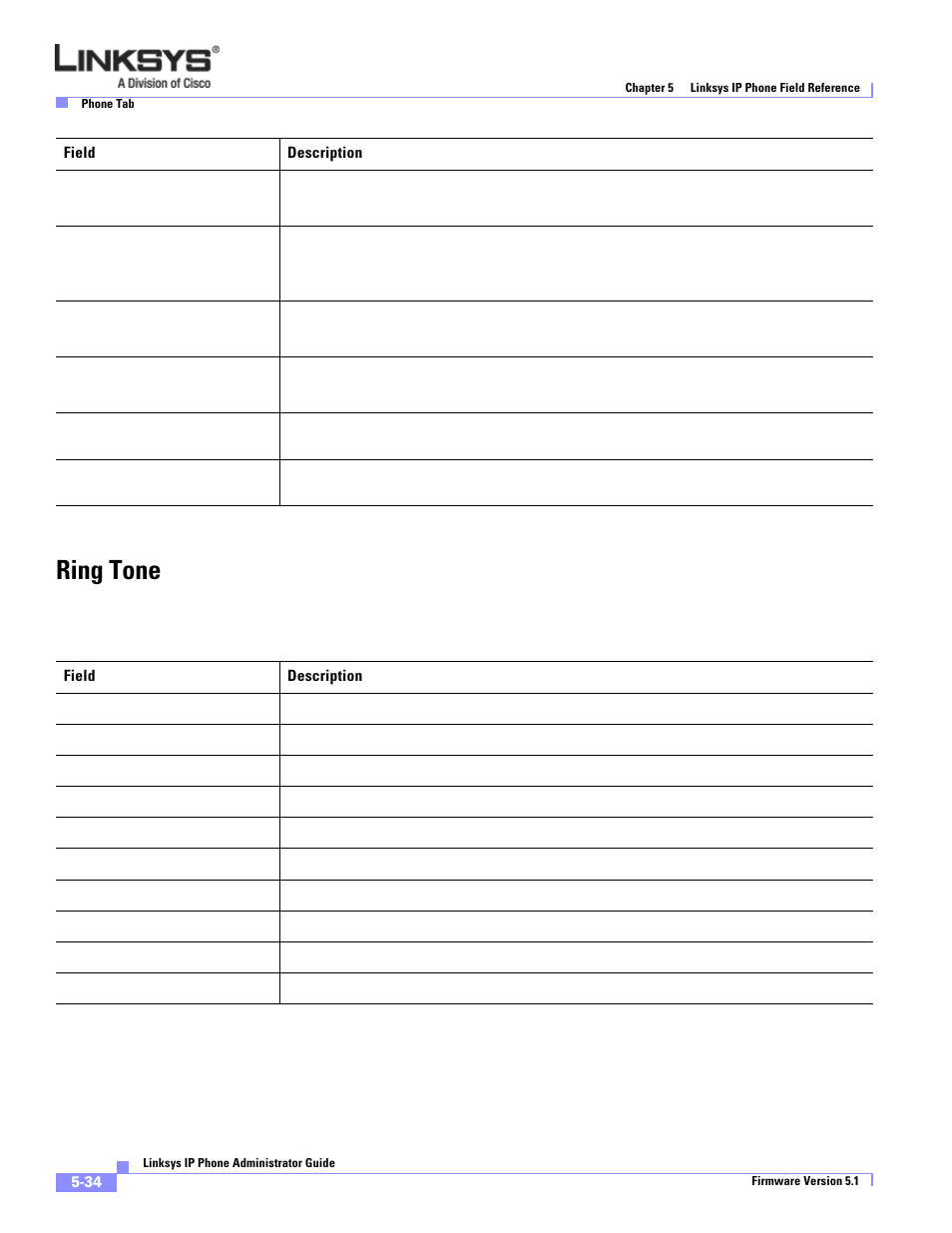 Ring tone | Linksys SPA 900 Series User Manual | Page 139 / 165