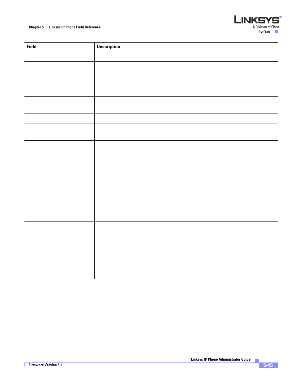 Linksys SPA 900 Series User Manual | Page 150 / 165